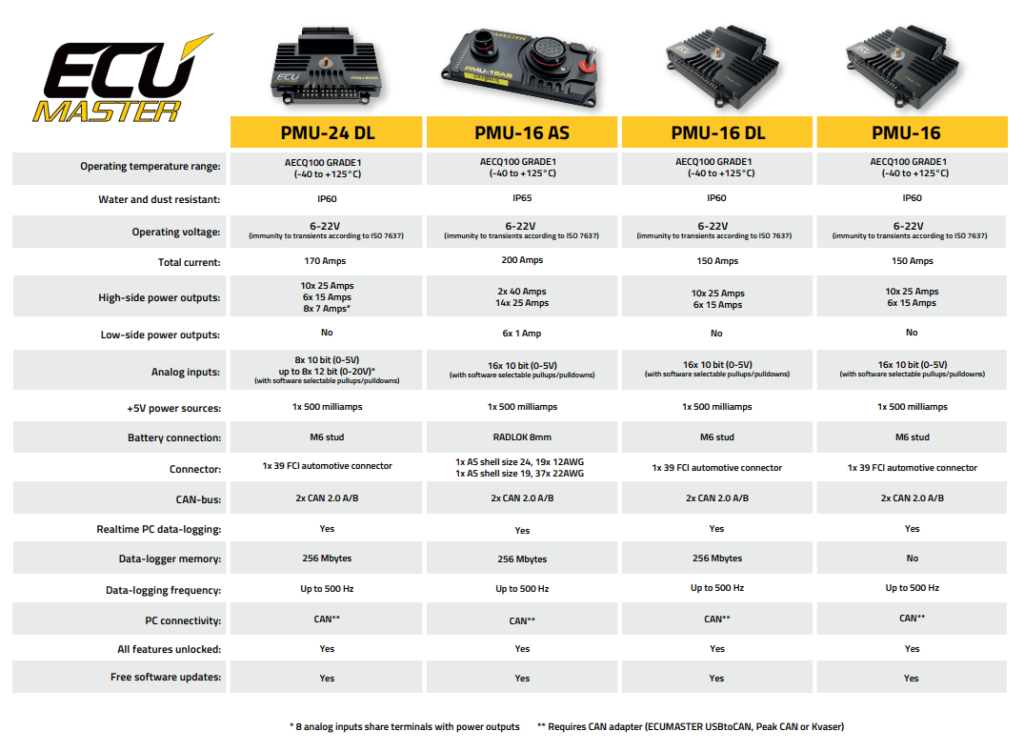 ECUMaster PMU Comparison