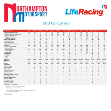 Life Racing ECU Comparison from Northampton Motorsport