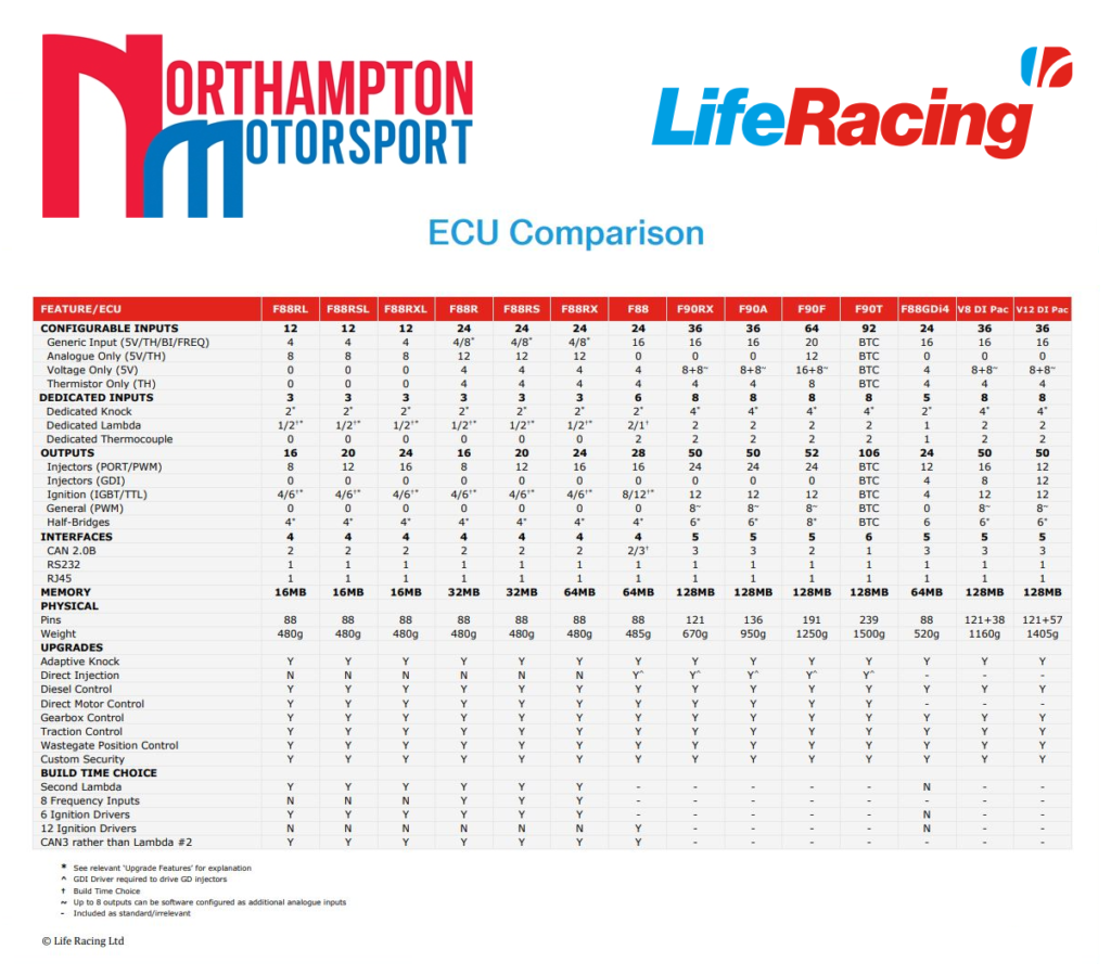 Life Racing ECU Comparason from Northampton Motorsport