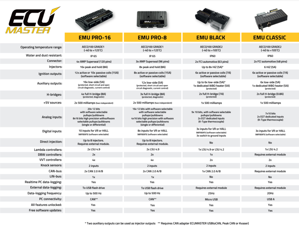 ECUMaster EMU Comparison