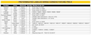 ECUMaster EMU Pro-8 Pre Terminated Wiring Loom Labels