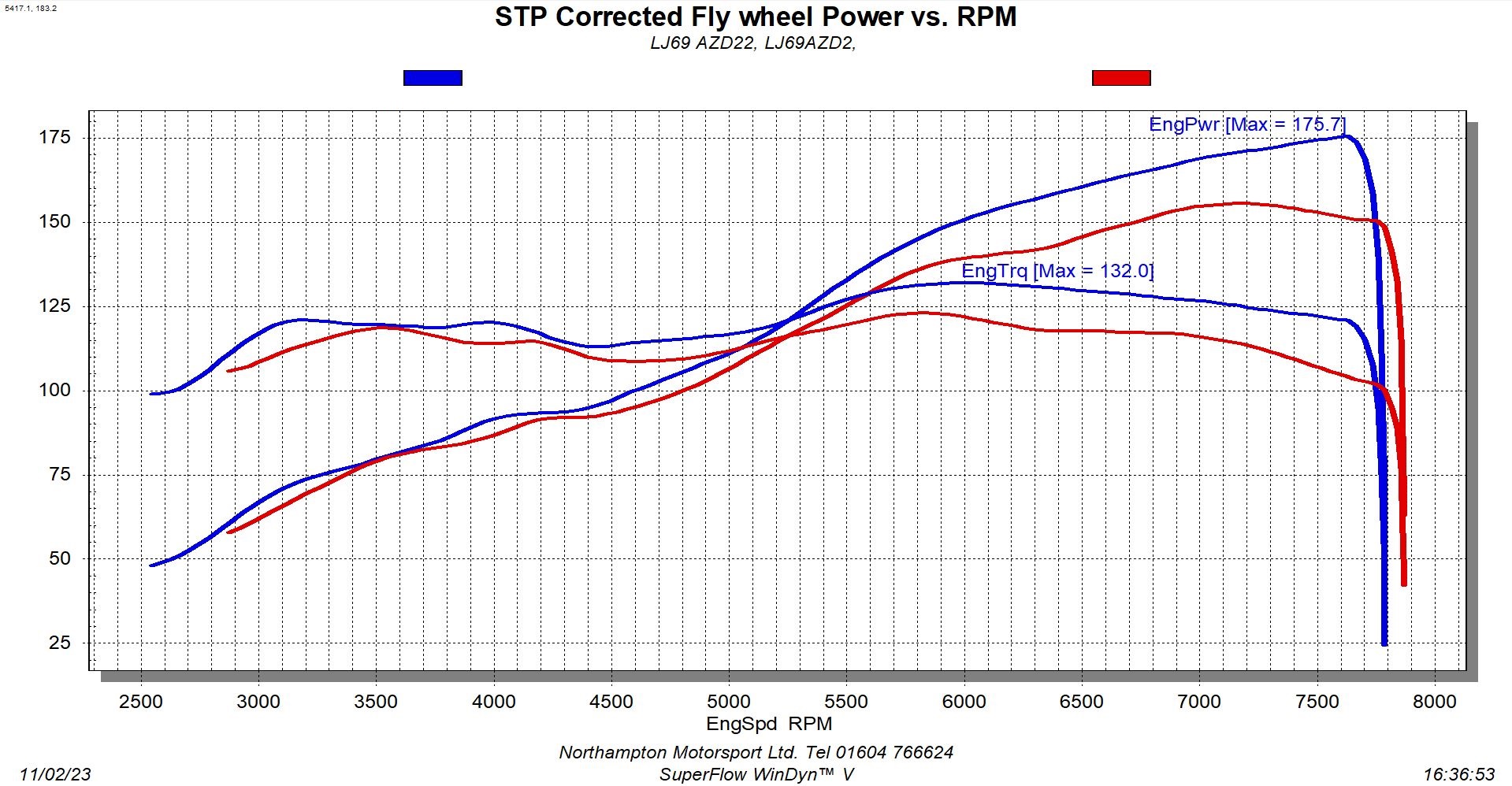 Caterham Seven Sigma Throttle Body Conversion Results from Northampton Motorsport